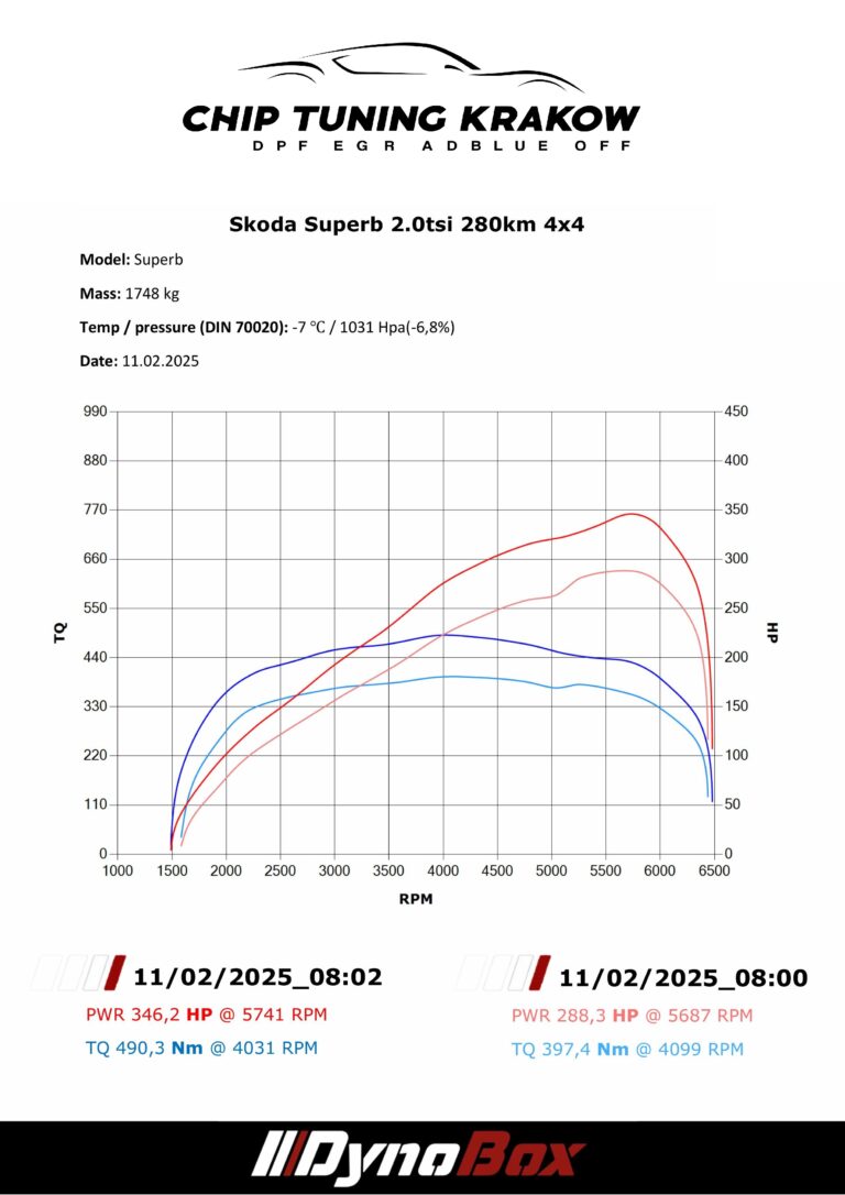 chip tuning skoda superb