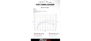 bmw chip tuning
