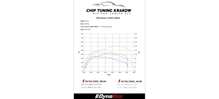 passat chip tuning