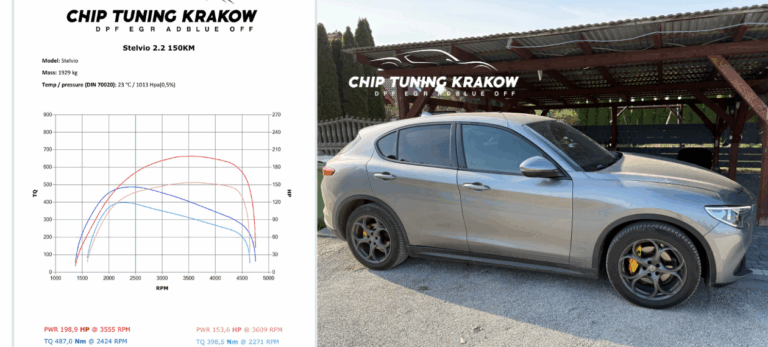 alfa chip tuning