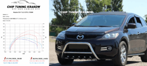 mazda chip tuning