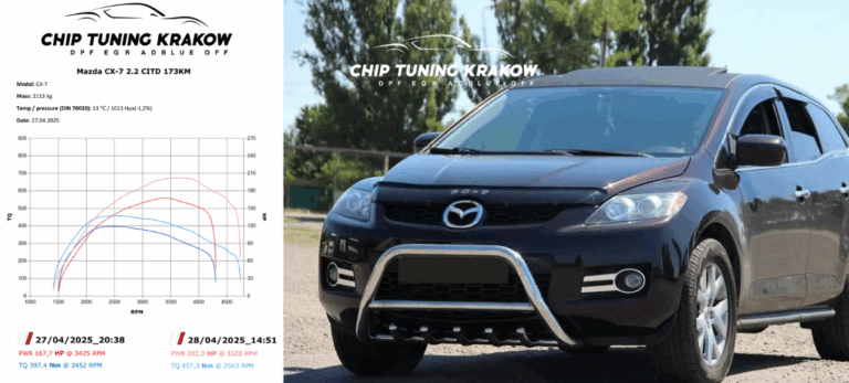 mazda chip tuning