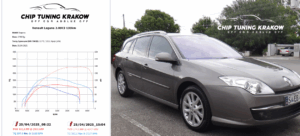 chip tuning renault laguna