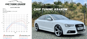 audi a5 chip tuning