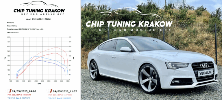 audi a5 chip tuning