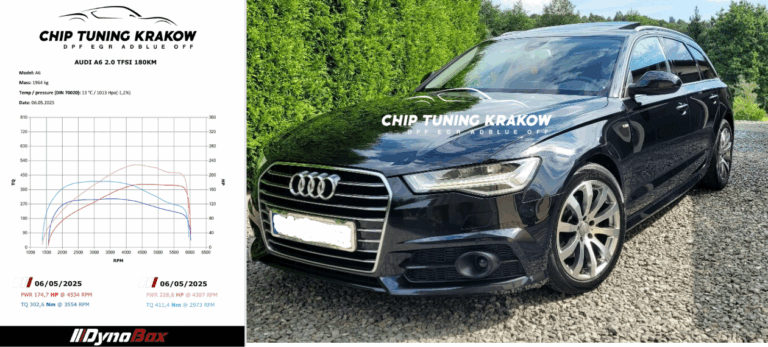 chip tuning audi a6