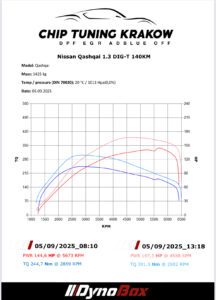 Chip tuning Nissan Qashqai