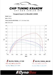 Peugeot Expert chip tuning