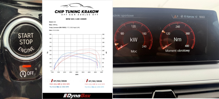 bmw g31 chip tuning