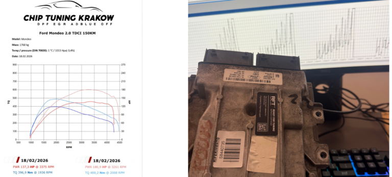 chip tuning ford monde