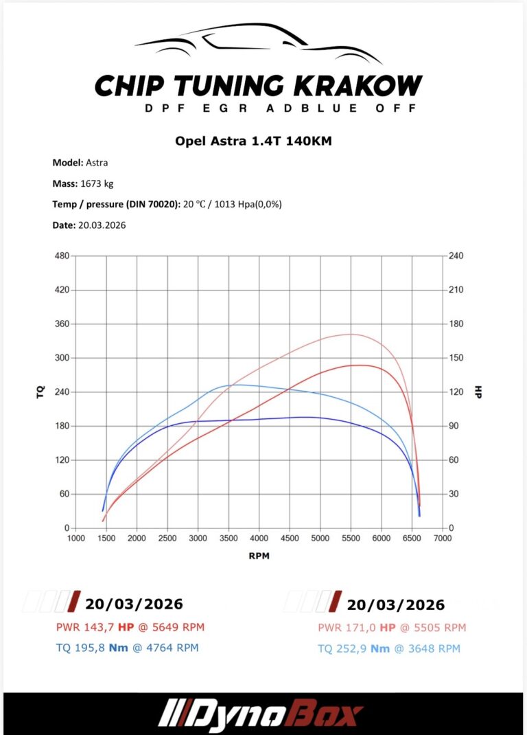 Chip Tuning Opel Astra