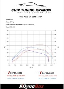 chip tuning opel astra